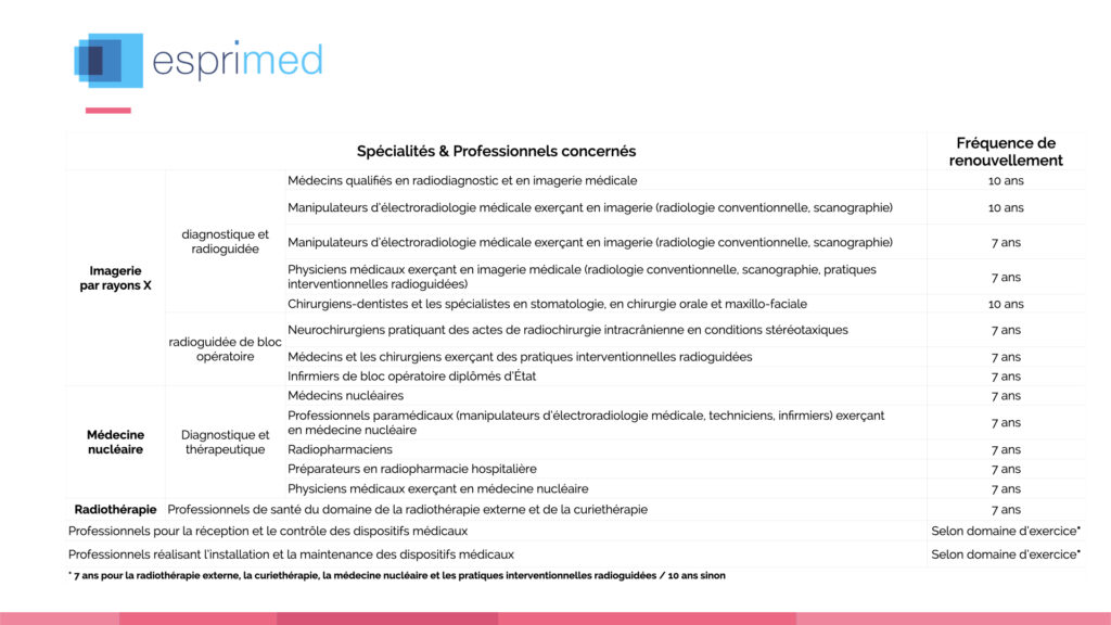périodicité de renouvellement des formations radioprotection des personnes exposées